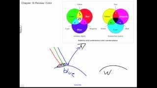 Additive and Subtractive Color with Ray Diagrams Chapter 16 Review [upl. by Lyns]