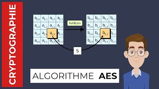 Le chiffrement symétrique  AES expliqué [upl. by Vona533]