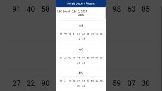 Kerala Lottery Today ABC Guessing Board  Kerala Lottery Last 3 Number Guessing  22102024 [upl. by Terzas]