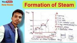 FormationofSteam  Properties of steam  thermalengineering SteamFormation thermodynamics [upl. by Atrim972]