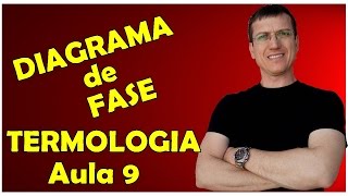 MUDANÇA DE ESTADO e DIAGRAMA DE FASE  TERMOLOGIA  Aula 9  Prof Boaro [upl. by Poirer244]