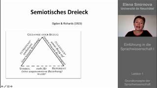 Einführung in die Sprachwissenschaft Thema 1  Grundkonzepte [upl. by Sremmus]