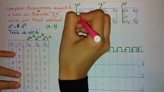 Compteur asynchrone modulo 8 active sur le front montant [upl. by Nelad]