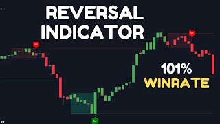 Best TradingView Indicator with Strong Buy amp Sell Signals  101 Accurate [upl. by Dela]