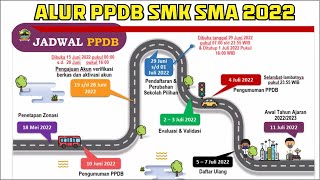 Alur PPDB SMA SMK 2022  Jateng httpsjatengsiapppdbcom [upl. by Islean]