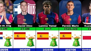 Barcelona FC Players Annual Salary 202425🤑 °Lamine Yamal °Lewandowski °Frenkie de Jong [upl. by Eladnek]