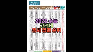 수시장인 2025 정시 고려대 입시결과  2025 수능 고려대 입결 순위  고려대 백분위 표준점수 합격컷 [upl. by Soiritos]