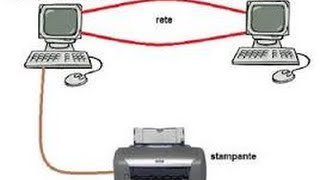 Pulizia Testine Stampanti Epson  Primo Metodo [upl. by Elinet303]