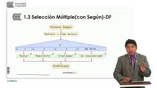 Algoritmos de Selección MULTIPLE SEGÚN  PsEint [upl. by Richmound]