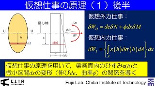 講義ダイジェスト要約編 不静定構造の力学04220241021Ver [upl. by Anaerdna]