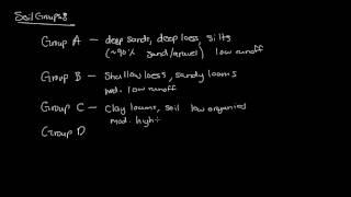 Hydrology Soil Groups [upl. by Nawak]