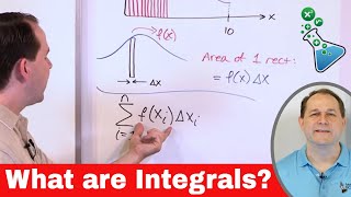 What is an Integral Calculus Fundamentals [upl. by Cecile]