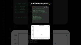 Scatter Plot using python library Matplotlib 🐍python matplotlib scatterplot [upl. by Akinajnat]