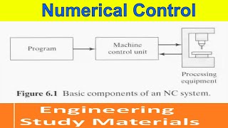 Numerical Control Lecture  CNC Machine Principle  Working  PPT  Engineering Study Materials [upl. by Noemys]