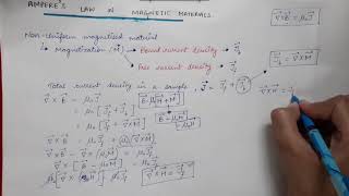 Amperes law in Magnetic Materials [upl. by Ennaeirrac]