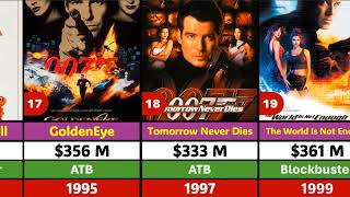 James Bond All Movies Box Office Collection [upl. by Whitney]