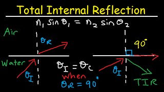 Total Internal Reflection of Light and Critical Angle of Refraction Physics [upl. by Acsisnarf]