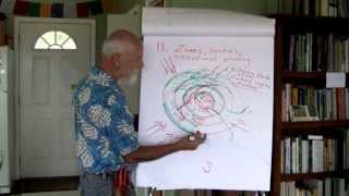 Permaculture Principle 11 Zones Sectors and Elevational Planning  Video 12 of 14 [upl. by Parfitt]