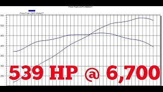 HeadsCamIntake on an LS1 How Much Power [upl. by Keeley]