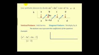 Polynomial Division Synthetic Division [upl. by Ahsiened]