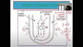 Adiabatic Demagnetization [upl. by Ellenehc]