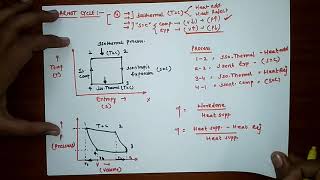 CARNOT CYCLE efficiency of carnot cycle [upl. by Aliemaj]