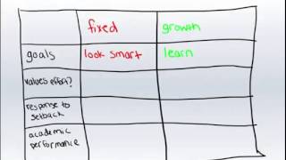 Growth Mindset vs Fixed Mindset An Introduction [upl. by Hickie]