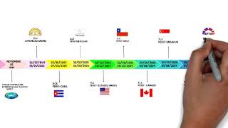 Tratados Internacionales que a Firmado el Perù y cual es el mas Importante [upl. by Anehc720]