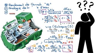 Leçon n°85  Rendements et Puissances dun compresseur à piston [upl. by Telfer985]