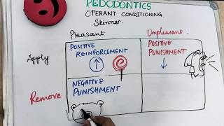 operant conditioning theory of learning by skinner I pediatric dentistry [upl. by Ody]