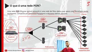 Como funciona uma rede PON  Fibra óptica [upl. by Aroled]