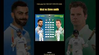 Virat vs Smith stats cricket indiancaptain ipl dhonikohli indiancricketer csk cricketteam [upl. by Anev467]