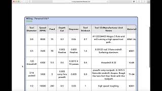 How to Calculate Speeds and Feeds [upl. by Akerehs]