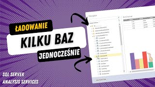 Jak ładować kilka baz danych jednocześnie w Analysis Services Tabular Visual Studio [upl. by Alhak]