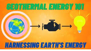 Explaining the Geothermal Power Plant Process [upl. by Scarlet]