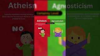 2 Differences Atheism vs Agnosticism [upl. by Malorie318]