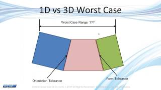 1D vs 3D Worst Case  3DCS V75 part 2 Worst Case [upl. by Eisset]