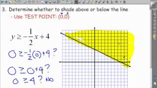 55  Lesson  Graphing Linear Inequalities Video Lesson [upl. by Edelson]