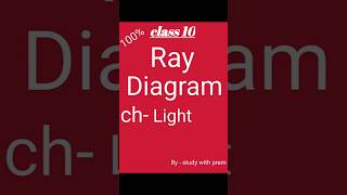 Ray diagram of concave and convex mirror class 10 light Trick to learn ray diagram viralvideo [upl. by Trey]