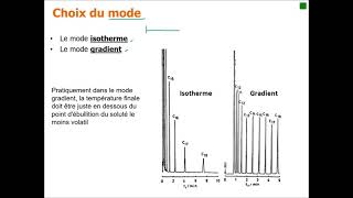 Chromatographie gazeuse des acides gras EMAG [upl. by Harle]