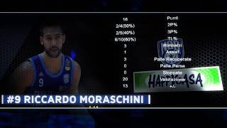 Riccardo Moraschini Miglior Italiano 2°turno LBA Serie A PosteMobile [upl. by Nahamas]