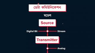 অধ্যায় ২  কমিউনিকেশন সিস্টেমস ও নেটওয়ার্কিং  পর্ব ১ HSC [upl. by Sigismond]