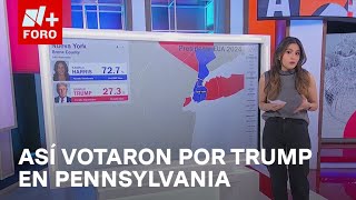 ¿Cómo fue la votación por condado en Pennsylvania estado clave en el triunfo de Trump  A las Tres [upl. by Ellennod]