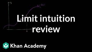 Formal definition of limits Part 1 intuition review  AP Calculus AB  Khan Academy [upl. by Gan933]