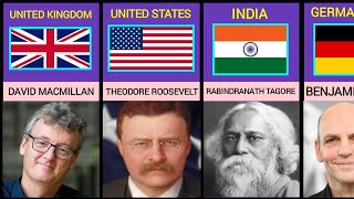 Nobel Prize Winners From Different Countries [upl. by Ernaldus]