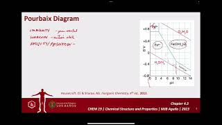 435 Redox Properties  Pourbaix Diagram [upl. by Otti646]