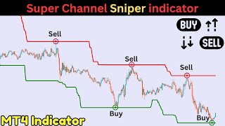 STOP Making Trading Mistakes with Weak Indicators [upl. by Eicyal244]