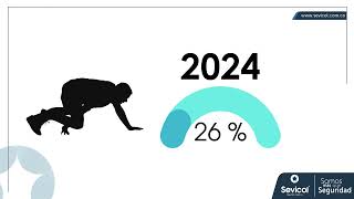 Estadistas de accidentalidad Sevicol LTDA [upl. by Anavoig935]