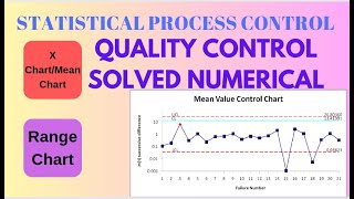 X chart and Rchartwith example Statistical quality control Solved NumericalSQC [upl. by Warthman]