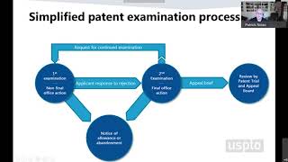 Understanding the patent examination process [upl. by Strickler]